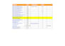 we provide high authority saas guest posts and backlinks